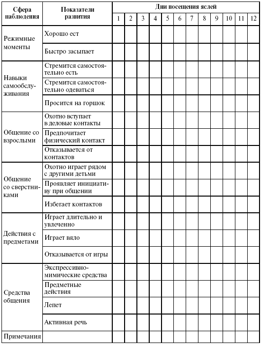 Карта наблюдений для детей дошкольного возраста модификация методики стотта