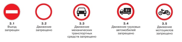 Все операции по карте запрещены транспортная карта