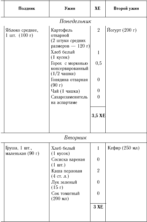 Карта больного сахарным диабетом 1 типа