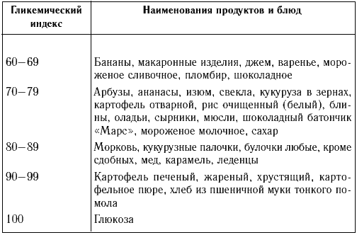 Стевия гликемический индекс. Антропометрический индекс норма. Точки для написания индекса на конверте. Ржаной хлеб гликемический индекс. Углеводы в пище для диабетиков.