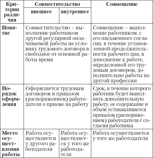 Работа по совместительству схема