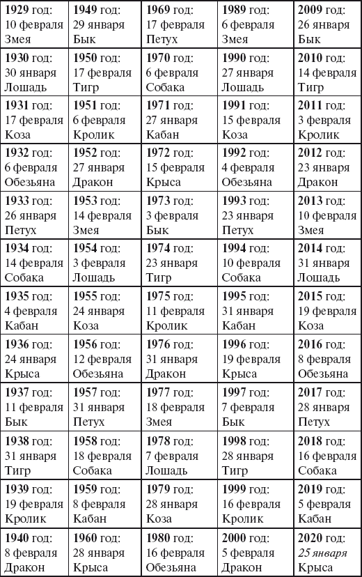 Даты знаков зодиака по месяцам таблица 2024