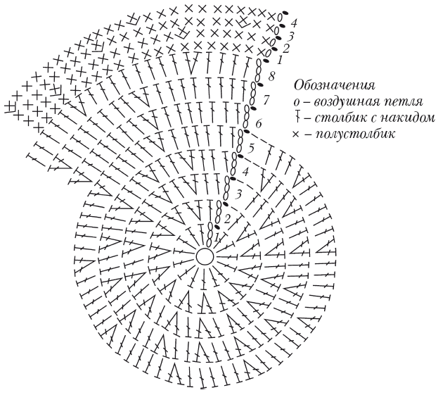 Панамка лягушка крючком схема