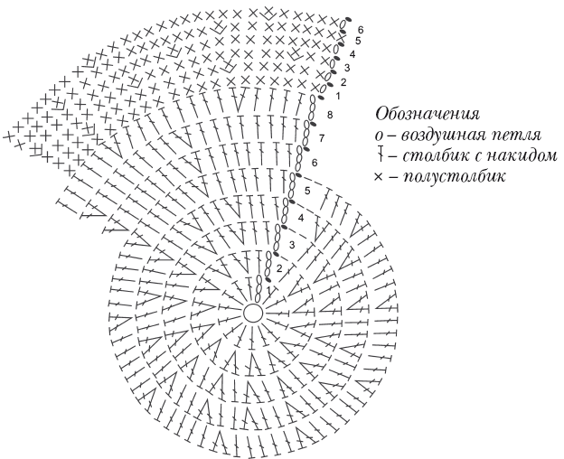 Панамка лягушка крючком схема