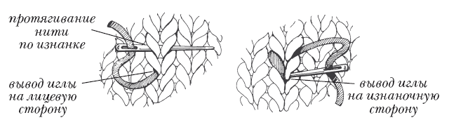 Схема вышивки на вязаных изделиях петля в петлю