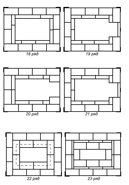 Портал банной печи из кирпича порядовка и схема