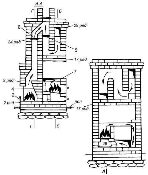 Схема печи. Печь шведка с камином схема. Схема печки шведка. Схема кладки камина в разрезе. Печь камин в разрезе.