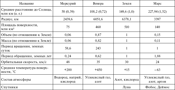 Введено понятие астрономической единицы какая картина мира