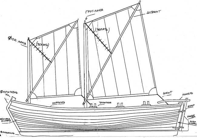 Ушкуй лодка чертежи