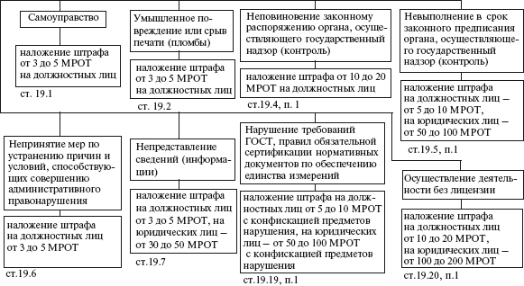 Схема оик в энергетике расшифровка