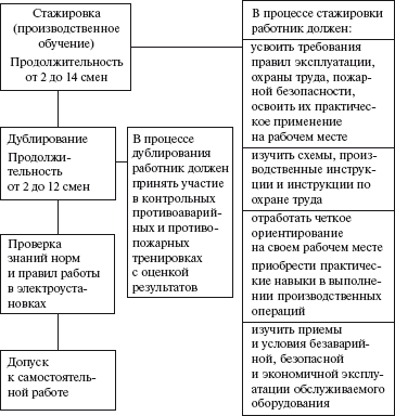 Программа дублирования оперативно ремонтного персонала образец