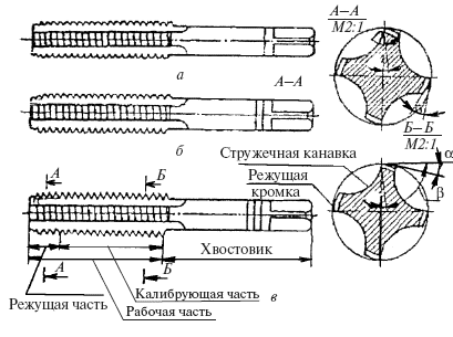 Эскиз метчика с обозначением элементов - 83 фото