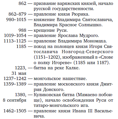 Годы правления князей