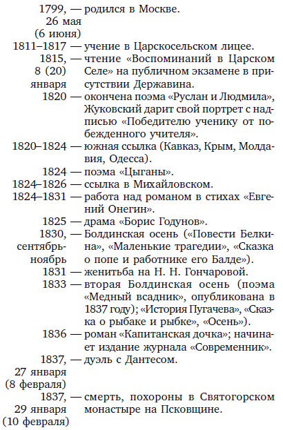 Пушкин даты и события. Пушкин главные даты. Основные даты биографии Пушкина. Все даты а с Пушкина.