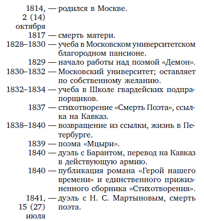 Лермонтов даты. Хронологическая таблица жизни Лермонтова. Хронологическая таблица м ю Лермонтова. М Ю Лермонтов хронологическая таблица. Хронологическая таблица биографии Лермонтова.