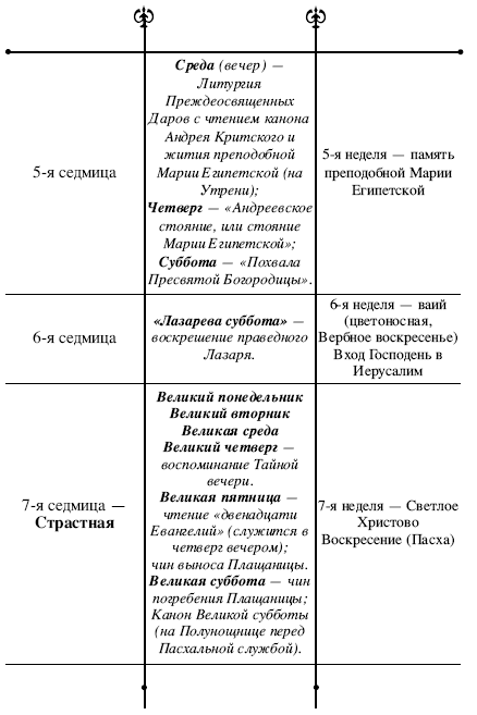 Схема чтения канона