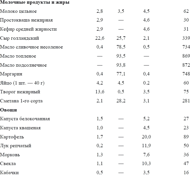 Нежирные сорта сыра при панкреатите список с фото