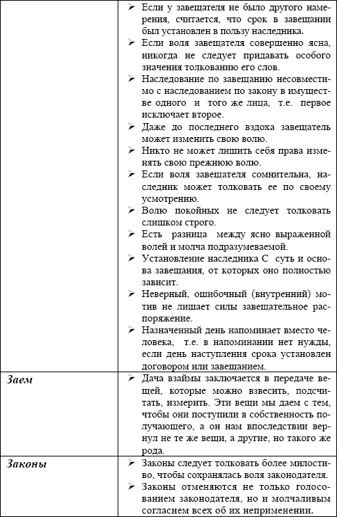 Римское право в схемах и определениях пиляева