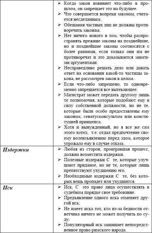 Римское право в схемах и определениях пиляева