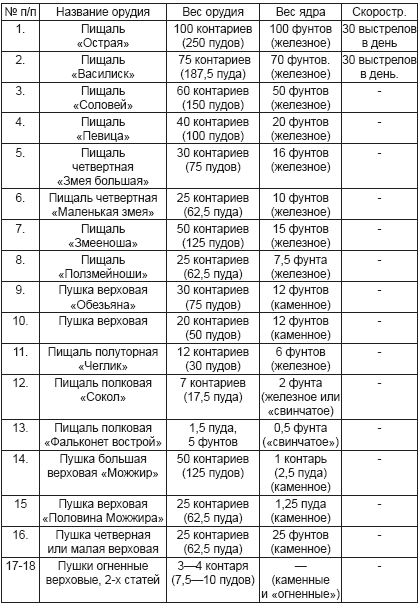 Фунтарии