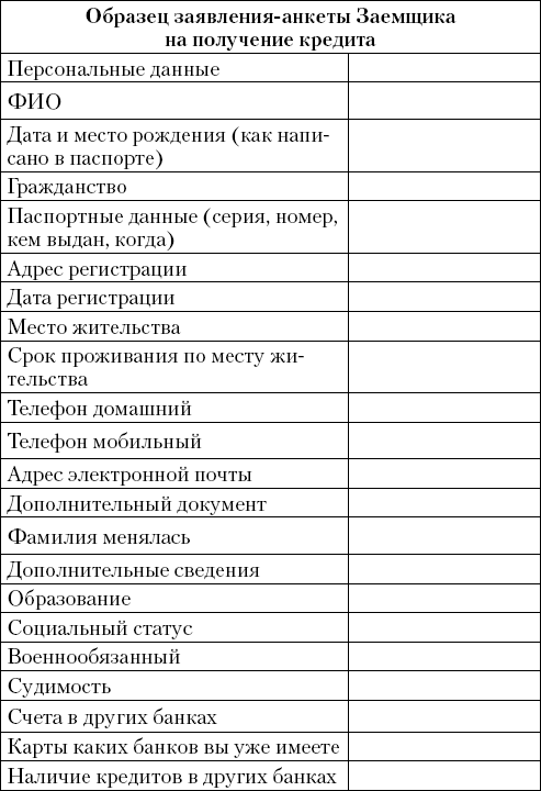 Анкета заемщика образец