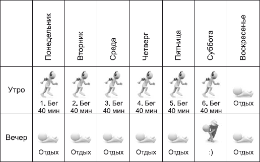 Бега для похудения схема