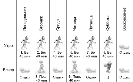 План бега на неделю