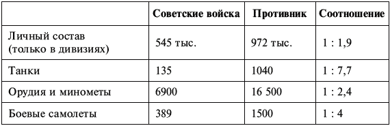 Смоленская битва планы сторон