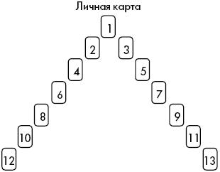 Расклады на цыганских картах схемы