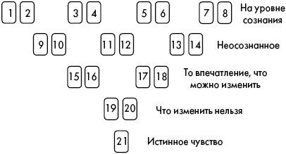 Карта дня цыганский расклад онлайн на сегодня