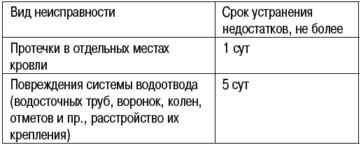 Сроки ликвидации тест. Устранение ошибок ГОСТ.