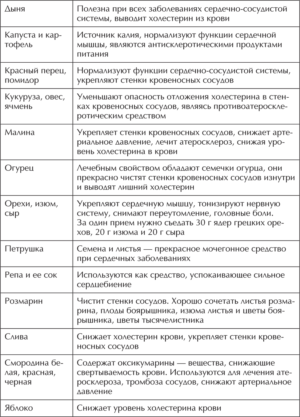 Лечебный стол при гипертонической болезни