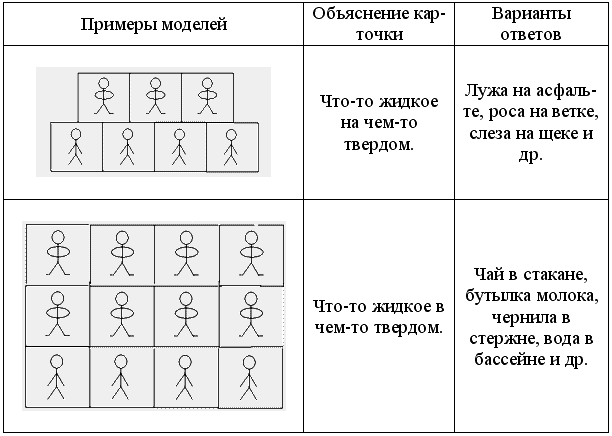 Триз человечки схемы