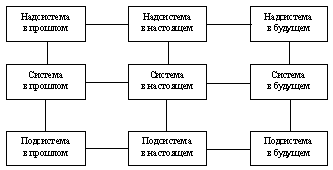 Системный оператор триз в детском саду пример картинки