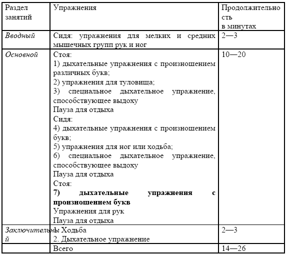 Лфк при бронхиальной астме комплекс упражнений с картинками