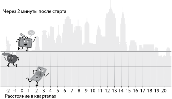 Квартал расстояние