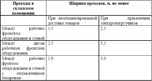 Ширина рабочих проходов должна быть. Ширина проходов в производственных помещениях. Ширина прохода. Ширина проходов в служебных помещениях. Ширина прохода между оборудованием.