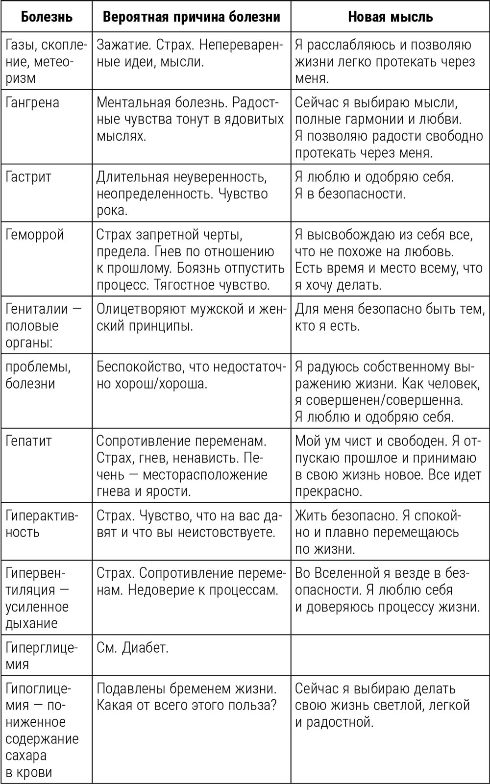 Жикаренцев таблица. Жикаренцев таблица болезней позвоночника. Жикаренцев таблица заболеваний психосоматика. Жикаренцев причины болезней таблица.