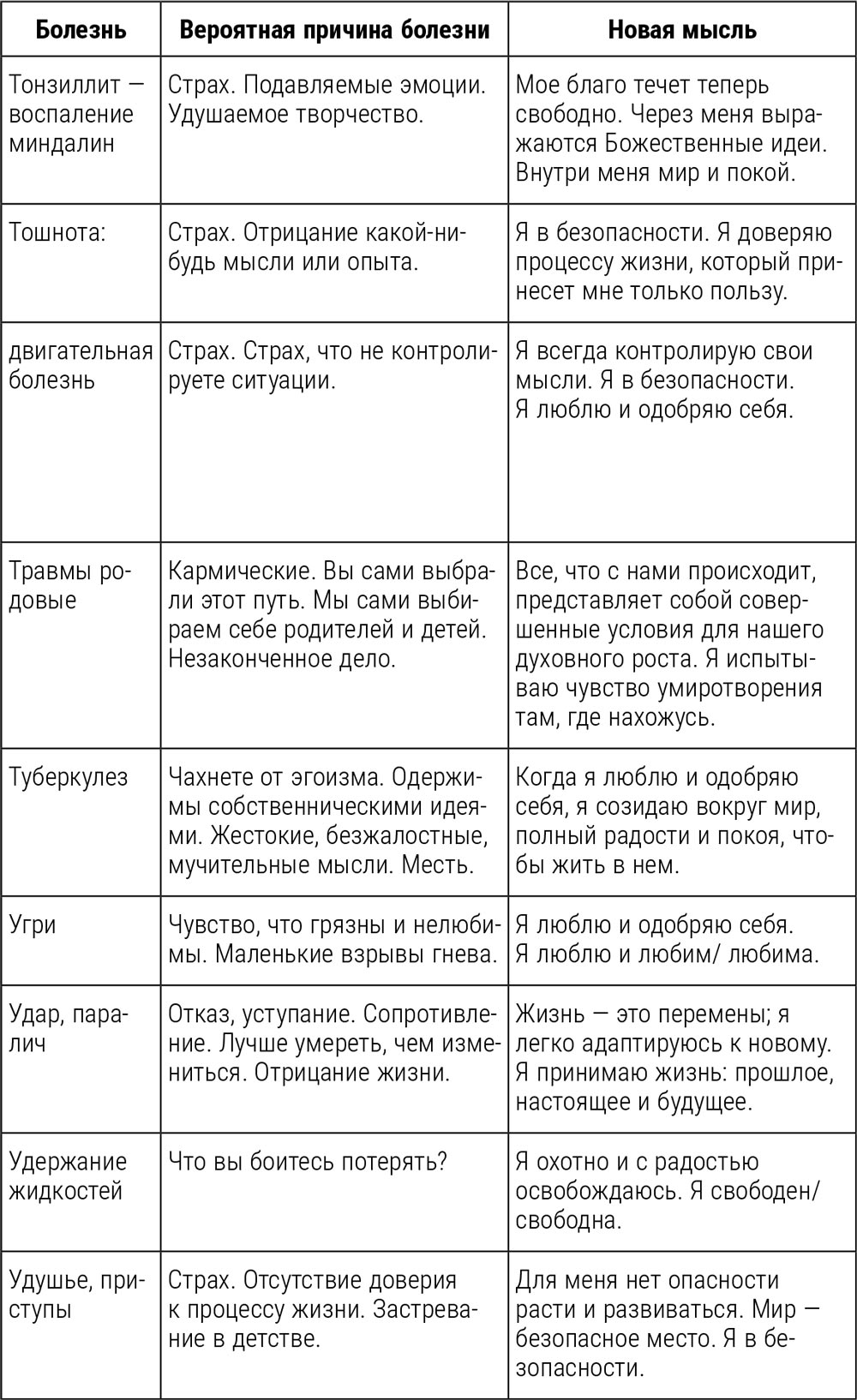 Таблица причина. Жикаренцев психосоматика таблица болезней. Жикаренцев таблица психосоматических заболеваний. Жикаренцев причины болезней таблица. Владимир Жикаренцев таблица.