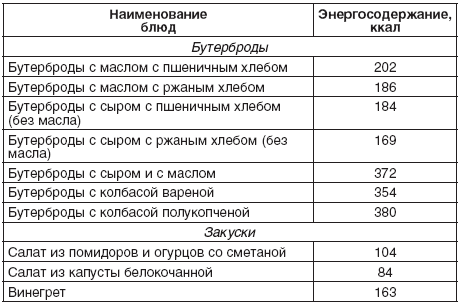 Калорийность бутерброда с колбасой и салатом