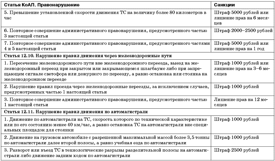 Проект коап 2015