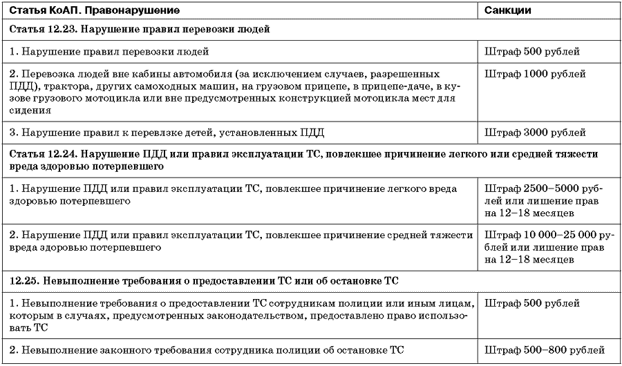 Штраф за нарушение срока регистрации самоходной машины