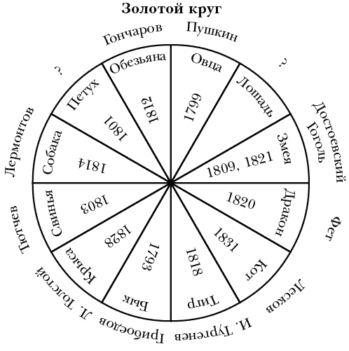 Круг месяцев. Круг месяцев года. Месяца года по кругу. Времена года и месяца. Круг года.