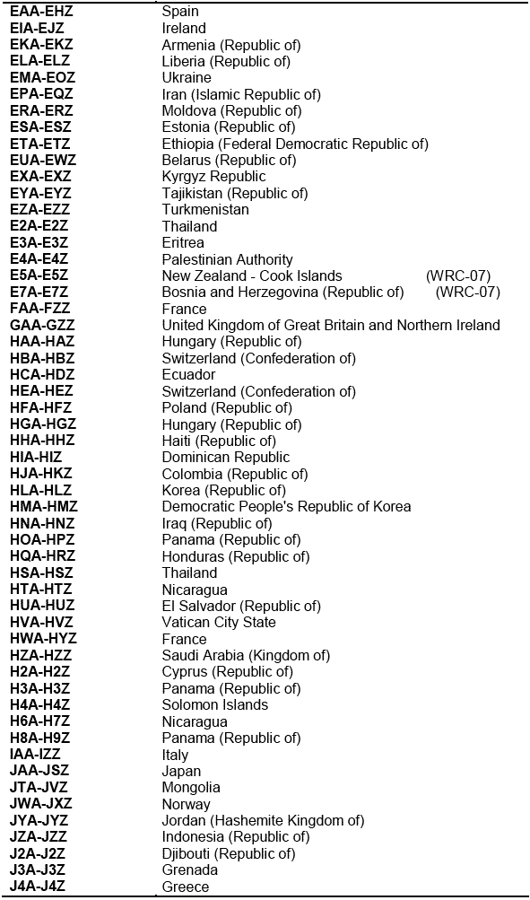 Позывные для рации список. Позывные для рации военные.