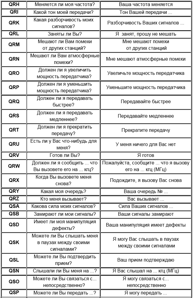 Цифры радиолюбителей