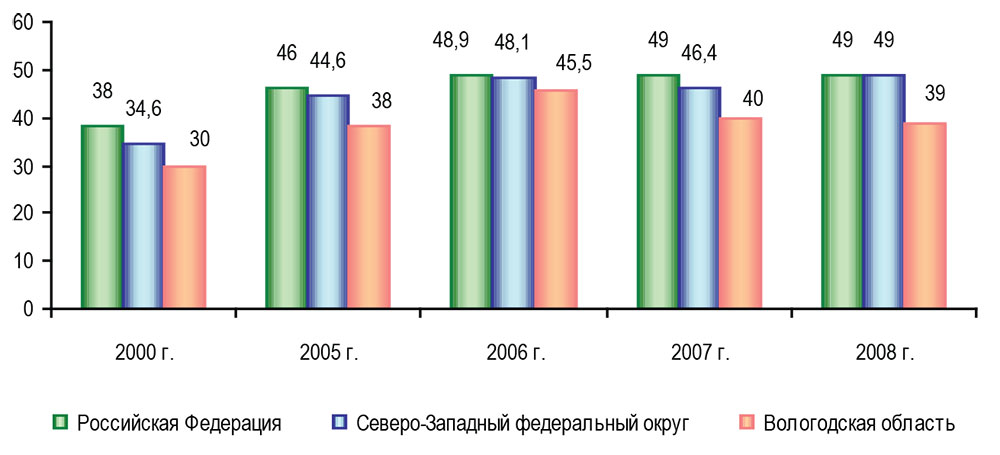 Воспроизводство населения польши