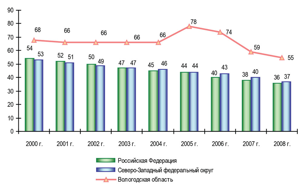 Воспроизводство населения грузии