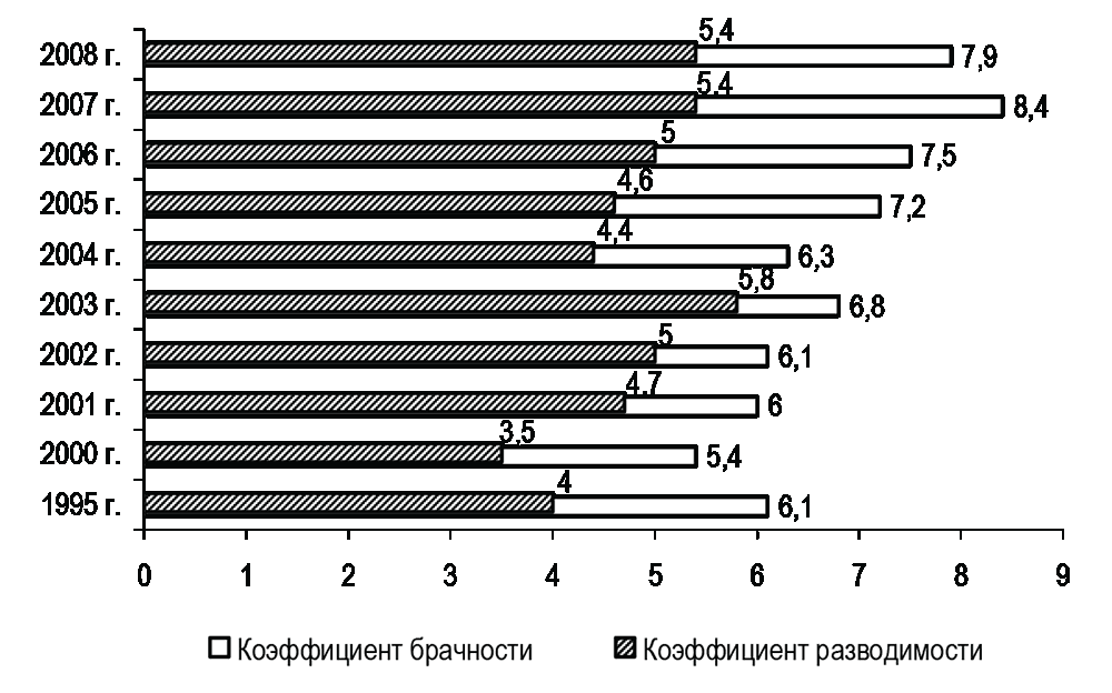 Соотношение полов в китае