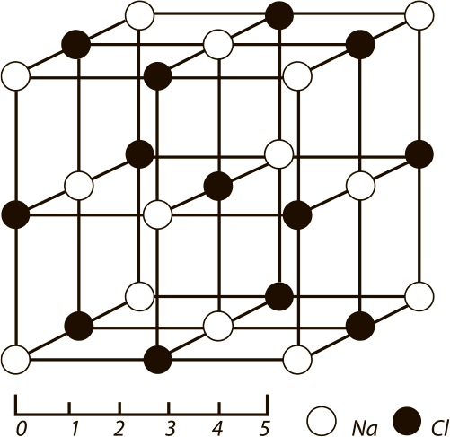 Расположение атомов. Кристаллическая решетка поваренной соли рисунок. Элементарная ячейка NACL. Форма кристаллической решетки поваренной соли.