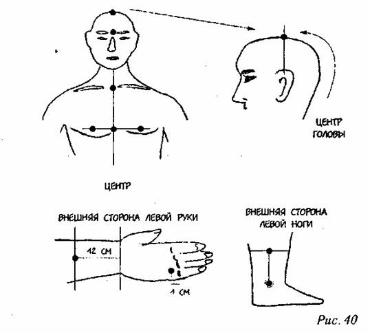 Точки от зависимости. Точечный массаж от алкоголизма. Точечный массаж для потенции. Точки акупунктуры от алкоголизма. Биологически активная точки от алкоголизма.